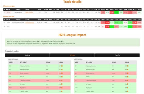 fantasy basketball trade analyser|fantasy basketball trade value chart.